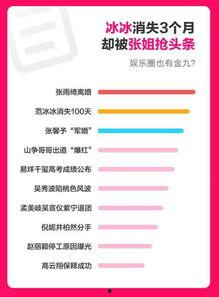 吃瓜娱乐热榜官网下载手机版,随时随地掌握热门资讯，畅享轻松娱乐时光